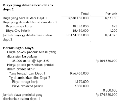 Metode Harga Pokok Rata Rata Tertimbang 11