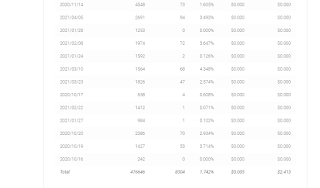 adsterra ad network review and payment proof 2021