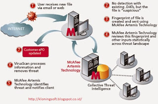 Download McAfee Antivirus For PC Full Version