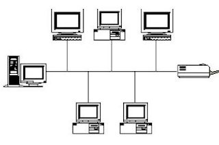 pengertian topologi jaringan komputer pengertian topologi jaringan menurut para ahli pengertian topologi jaringan dan contohnya