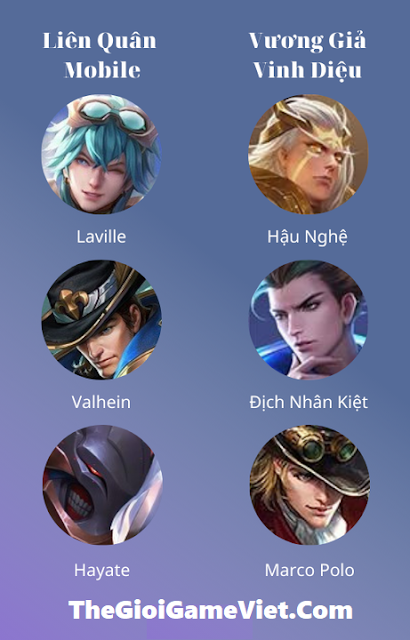Honor Of King vs Arena Of Valor