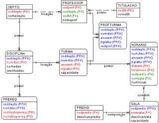 Postgres foreign table