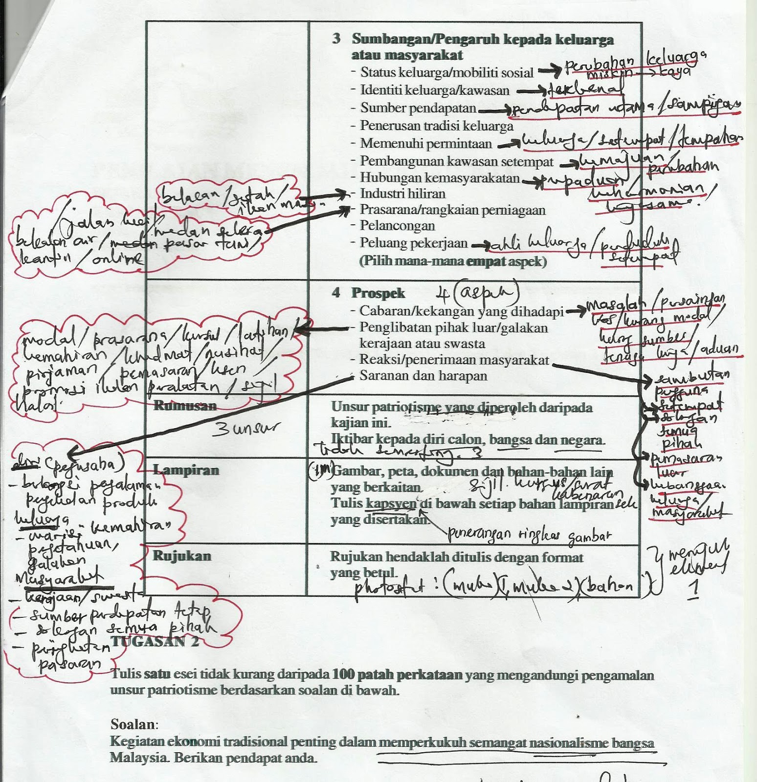 Exclusive Through My Mind: KERJA KURSUS SEJARAH PMR 2013