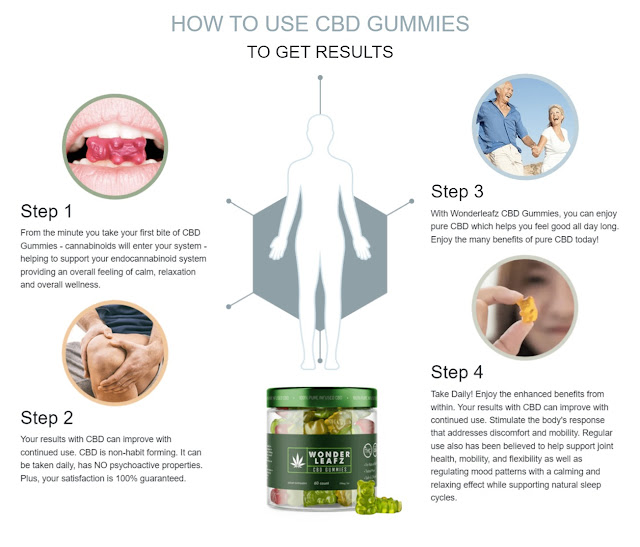 How to Eat CBD Gummies