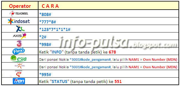 Cara Cek Nomor HP Sendiri