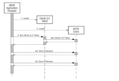 SAP ABAP Exam Prep, SAP ABAP Tutorial and Material, SAP ABAP Prep, SAP ABAP Learning, SAP ABAP CDS