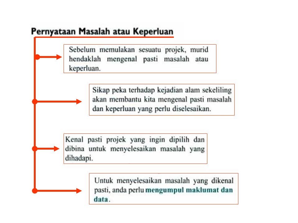 KHB - ERT: PERNYATAAN MASALAH ATAU KEPERLUAN