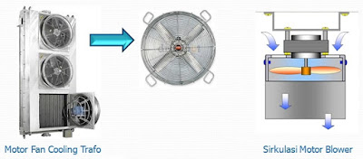 sistem pendingin trafo