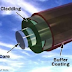 Fiber Optic (FO)