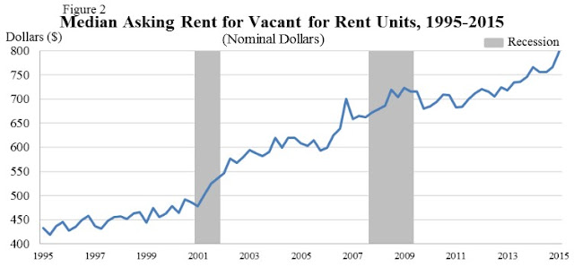 http://www.gohansen.com/fine/real/estate/blog/24335