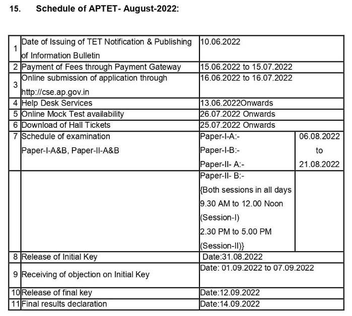 AP-TET 2022 Notification TET Schedule Eligibility Syllabus Release Online APPLICALTION  aptet.apcfss.in