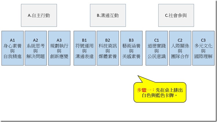 投影片3