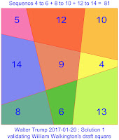 Order 3 linear area magic square verified