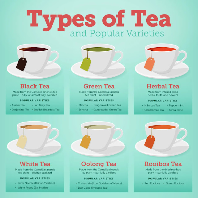 varieties of tea