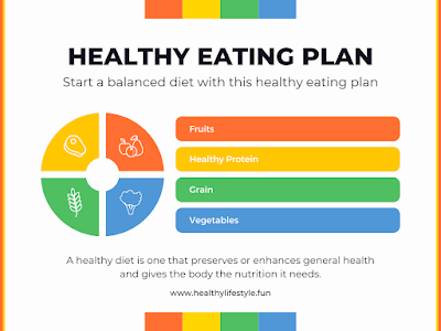 Balanced Diet Chart: A Recipe for Good Health