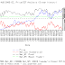 SIX IMPORTANT GOLD PRICE INDICATORS / SEEKING ALPHA