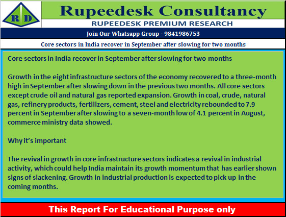 Core sectors in India recover in September after slowing for two months - Rupeedesk Reports - 01.11.2022