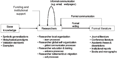 research specialty model