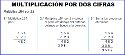 http://ceiploreto.es/sugerencias/juegos_educativos/7/Resumen_unidad/index.html