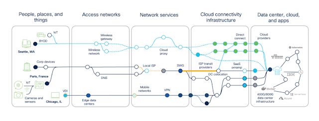 AIOps Drives Exceptional Digital Experience Through Network Assurance