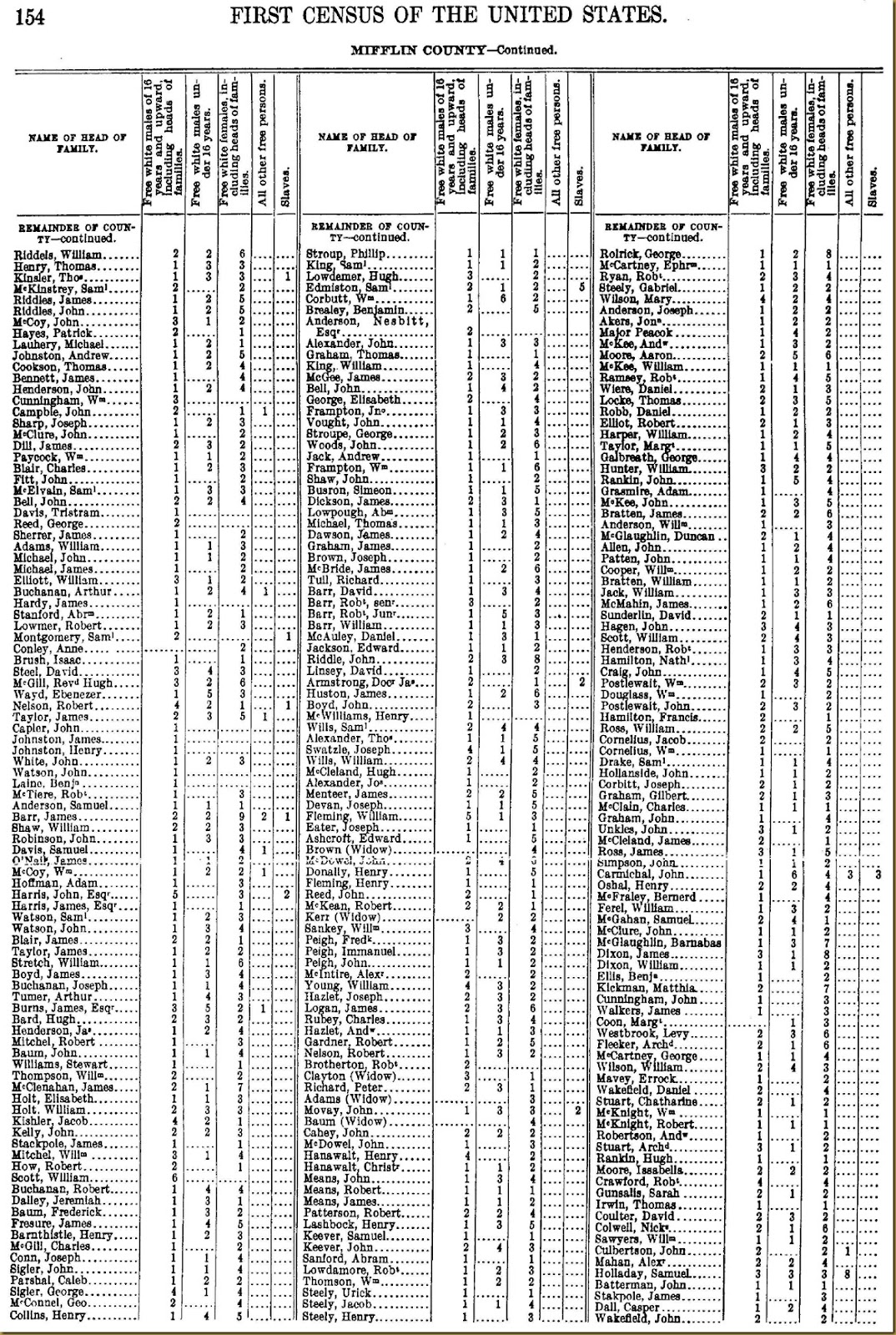 Mifflin County, PA 1790 Census3