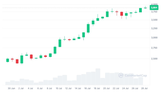 HokaNews proavides global crypto news, analysis, and insights. Covering blockchain technology, DeFi, NFT, and digital finance trends for investors and enthusiasts worldwide.