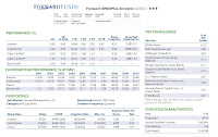 Forward SMIDPlus Investor (ACSIX)