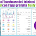 Analizza l'hardware dei telefoni Android con l'app gratuita Testy