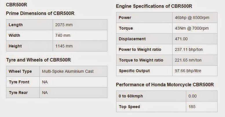 Honda CBR500R - Honda upcoming bike in 2015 - specifications Honda CBR500R - Honda upcoming bike in 2015 - specifications Honda CBR500R - Honda upcoming bike in 2015 - specifications Honda CBR500R - Honda upcoming bike in 2015 - specifications Honda CBR500R - Honda upcoming bike in 2015 - specifications Honda CBR500R - Honda upcoming bike in 2015 - specifications Honda CBR500R - Honda upcoming bike in 2015 - specifications Honda CBR500R - Honda upcoming bike in 2015 - specifications Honda CBR500R - Honda upcoming bike in 2015 - specifications Honda CBR500R - Honda upcoming bike in 2015 - specifications Honda CBR500R - Honda upcoming bike in 2015 - specifications Honda CBR500R - Honda upcoming bike in 2015 - specifications Honda CBR500R - Honda upcoming bike in 2015 - specifications Honda CBR500R - Honda upcoming bike in 2015 - specifications Honda CBR500R - Honda upcoming bike in 2015 - specifications Honda CBR500R - Honda upcoming bike in 2015 - specifications Honda CBR500R - Honda upcoming bike in 2015 - specifications Honda CBR500R - Honda upcoming bike in 2015 - specifications Honda CBR500R - Honda upcoming bike in 2015 - specifications Honda CBR500R - Honda upcoming bike in 2015 - specifications Honda CBR500R - Honda upcoming bike in 2015 - specifications Honda CBR500R - Honda upcoming bike in 2015 - specifications Honda CBR500R - Honda upcoming bike in 2015 - specifications Honda CBR500R - Honda upcoming bike in 2015 - specifications Honda CBR500R - Honda upcoming bike in 2015 - specifications Honda CBR500R - Honda upcoming bike in 2015 - specifications Honda CBR500R - Honda upcoming bike in 2015 - specifications Honda CBR500R - Honda upcoming bike in 2015 - specifications Honda CBR500R - Honda upcoming bike in 2015 - specifications Honda CBR500R - Honda upcoming bike in 2015 - specifications Honda CBR500R - Honda upcoming bike in 2015 - specifications Honda CBR500R - Honda upcoming bike in 2015 - specifications Honda CBR500R - Honda upcoming bike in 2015 - specifications Honda CBR500R - Honda upcoming bike in 2015 - specifications Honda CBR500R - Honda upcoming bike in 2015 - specifications Honda CBR500R - Honda upcoming bike in 2015 - specifications Honda CBR500R - Honda upcoming bike in 2015 - specifications Honda CBR500R - Honda upcoming bike in 2015 - specifications Honda CBR500R - Honda upcoming bike in 2015 - specifications Honda CBR500R - Honda upcoming bike in 2015 - specifications Honda CBR500R - Honda upcoming bike in 2015 - specifications Honda CBR500R - Honda upcoming bike in 2015 - specifications Honda CBR500R - Honda upcoming bike in 2015 - specifications Honda CBR500R - Honda upcoming bike in 2015 - specifications Honda CBR500R - Honda upcoming bike in 2015 - specifications Honda CBR500R - Honda upcoming bike in 2015 - specifications Honda CBR500R - Honda upcoming bike in 2015 - specifications Honda CBR500R - Honda upcoming bike in 2015 - specifications Honda CBR500R - Honda upcoming bike in 2015 - specifications Honda CBR500R - Honda upcoming bike in 2015 - specifications Honda CBR500R - Honda upcoming bike in 2015 - specifications Honda CBR500R - Honda upcoming bike in 2015 - specifications Honda CBR500R - Honda upcoming bike in 2015 - specifications 