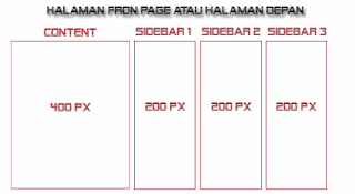 Fron Page (Halaman depan)