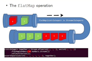 stream.flatMap()