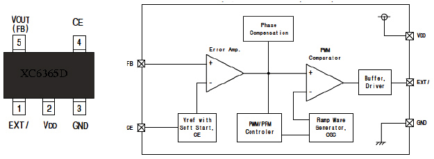 Hình 39 - IC tạo xung điều khiển mạch hạ áp tạo ra 1.8V