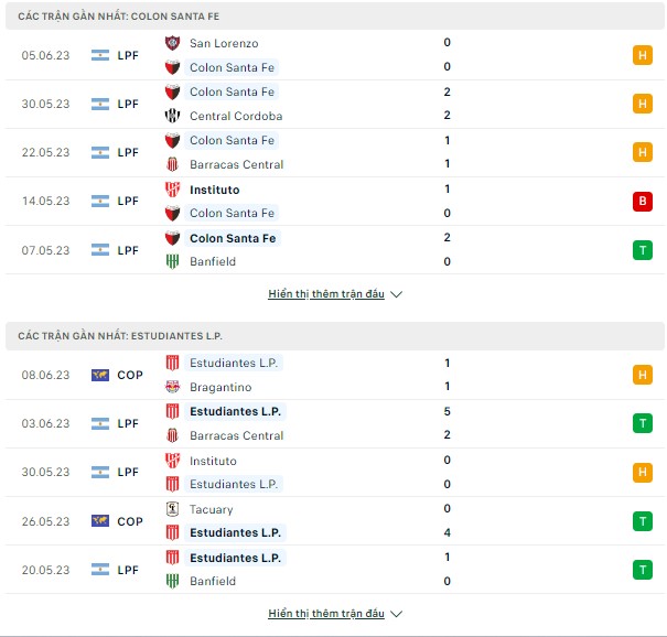 VĐQG Argentina-Colon vs Estudiantes La Plata, sáng  14/6 Thong-ke-13-6