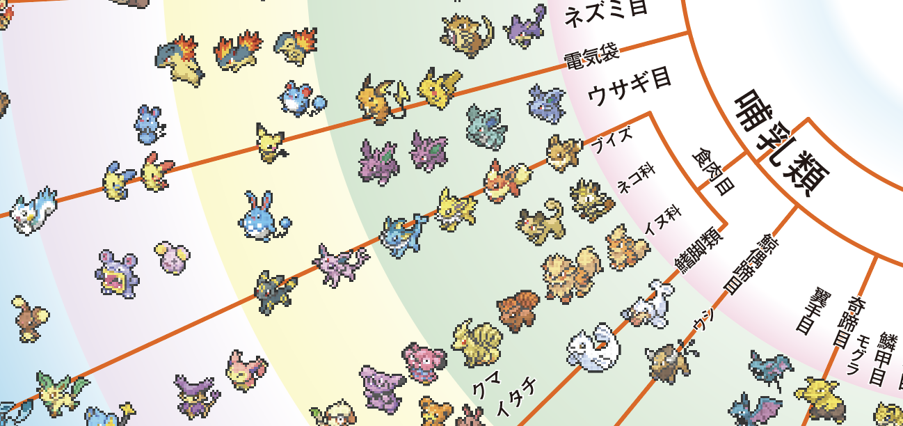 インドぞうを深追いするな ポケモンらしさ 1 アンケート集計結果 インドぞうを深追いするな ポケモンらしさ 1 アンケート集計結果