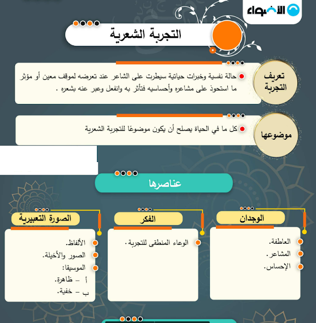 تحميل مراجعة نهائية فى اللغة العر بية هدية من كتاب الاضواء للصف الثالث الثانوى نظام حديث 2021