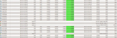 cara trading pasti profit