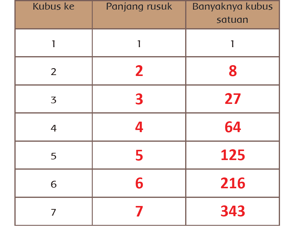 Kunci Jawaban Halaman 61, 62, 63, 64, 65, 66, 67 Tema 4 Kelas 6