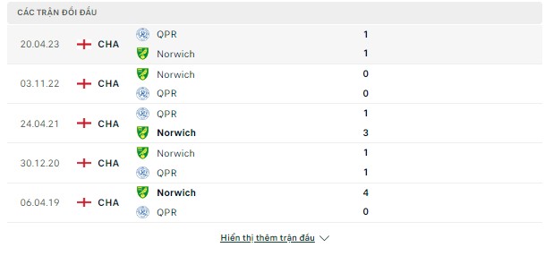 Soi kèo QPR vs Norwich, 01h45 ngày 17/8-Cup liên đoàn Anh Doi-dau-16-8