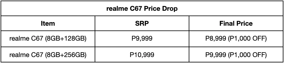 realme C67 Price Drop realme C67 Price Drop