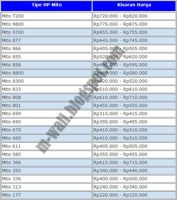 Daftar Harga HP Mito Juli 2012