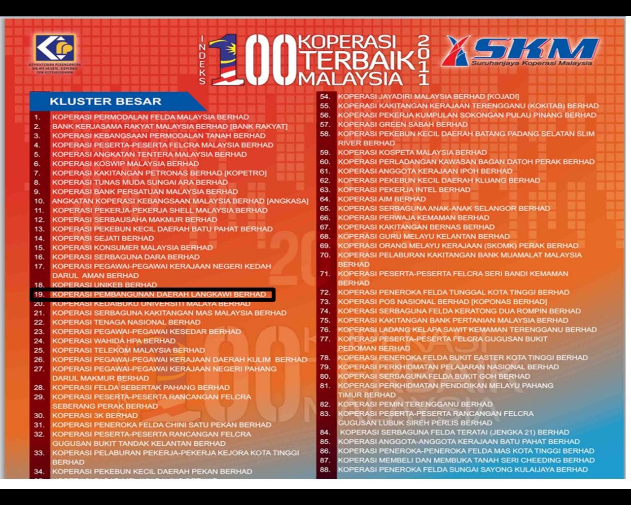 Koperasi Pembangunan Daerah Langkawi Berhad Senarai 100 Koperasi Terbaik Malaysia
