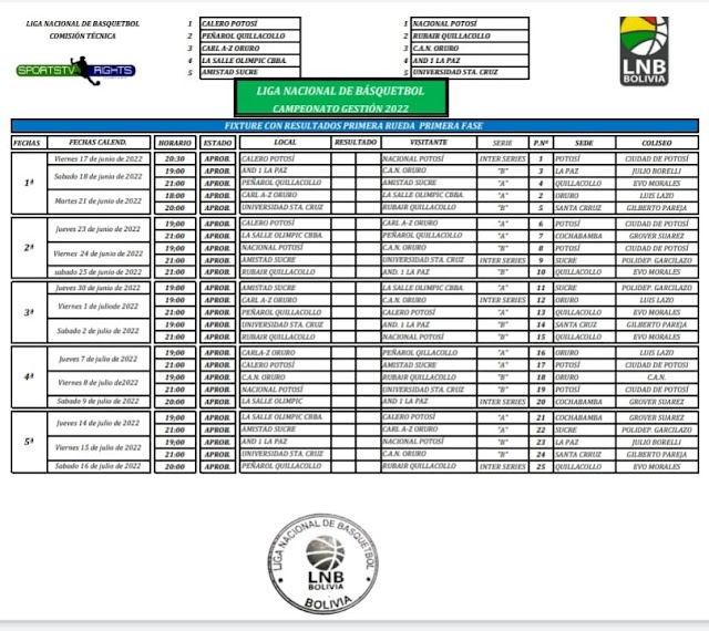 Fixture Liga Nacional de Basquetbol 2022