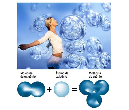 Portal Dos Anjos Saude E Bem Estar Ozonioterapia Tratamento