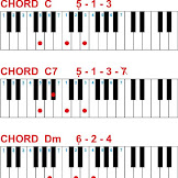Chord Lagu Yg Mudah Bagi Pemula