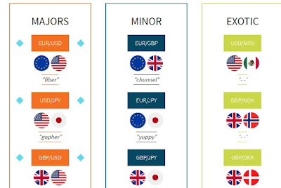 forex currency pairs