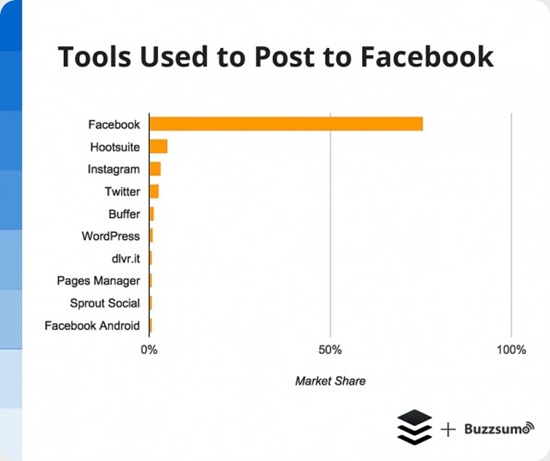 facebook encuesta-2