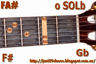 acorde guitarra chord