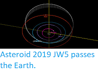 http://sciencythoughts.blogspot.com/2019/05/asteroid-2019-jw5-passes-earth.html