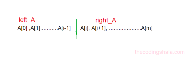 Median of Two Sorted Arrays - The Coding Shala