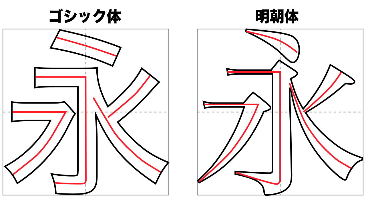 美術教材のアイデア レタリング ゴシック体 明朝体 漢字典型 Gothic And Mincho Lettering